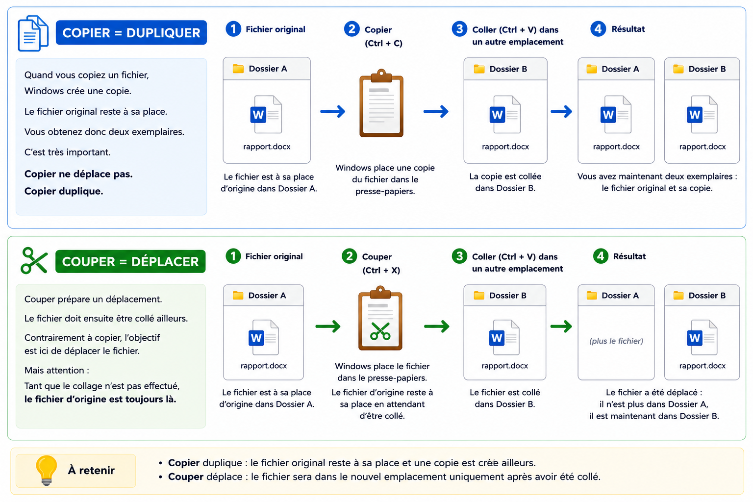 comment faire un copier/coller